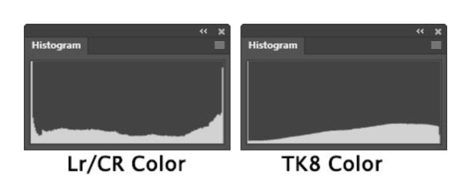 Histogrammes masques de couleur