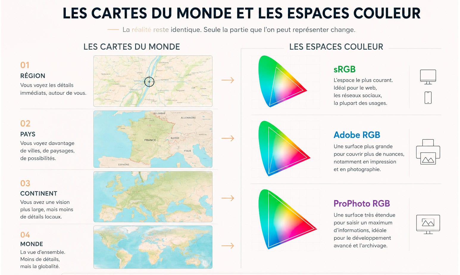 Cartes du monde & Espaces couleur